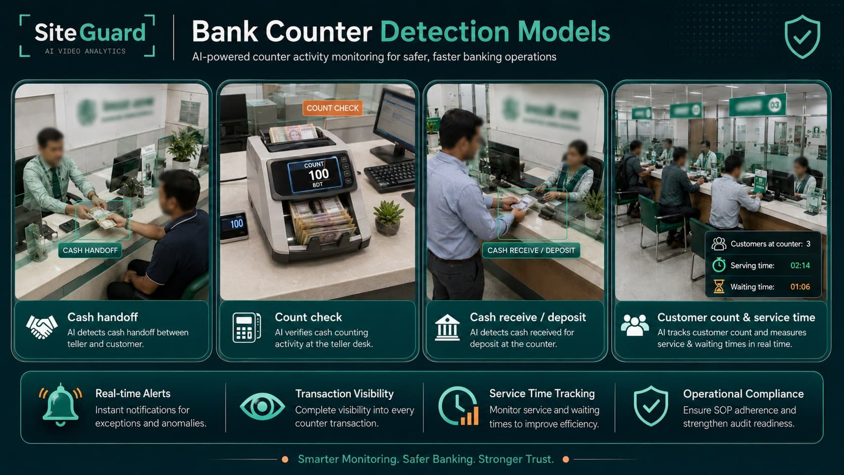 Bank counter detection models: cash handoff, count check, cash receive and customer service times