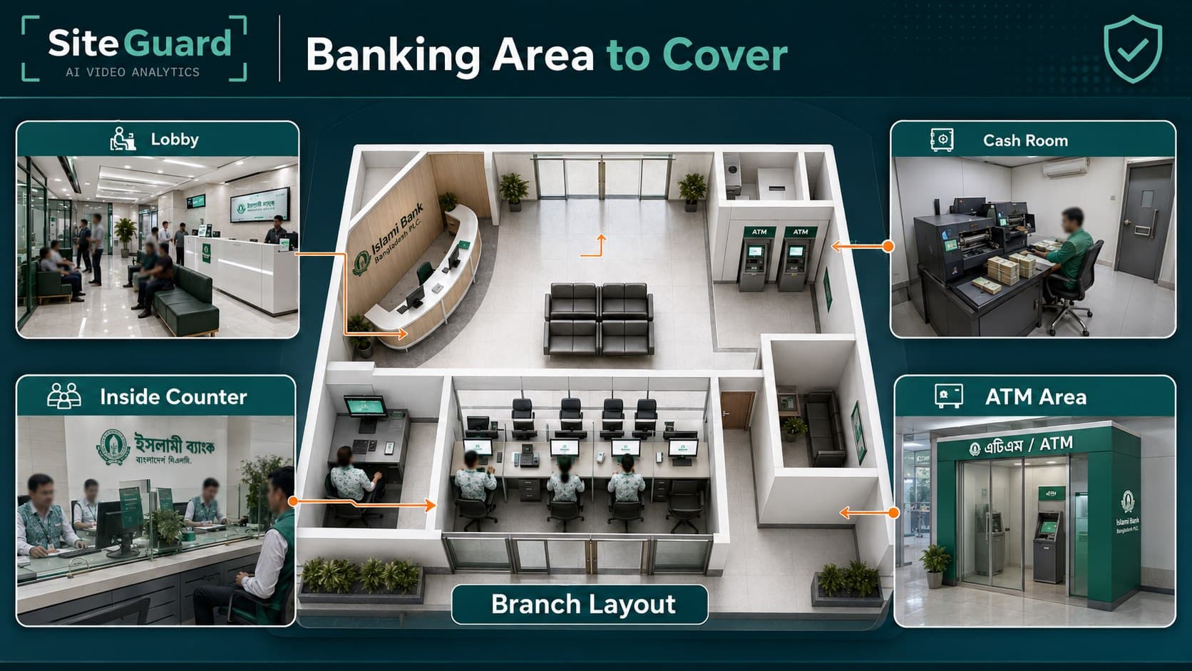 Branch layout showing SiteGuard coverage of lobby, inside counter, cash room and ATM area