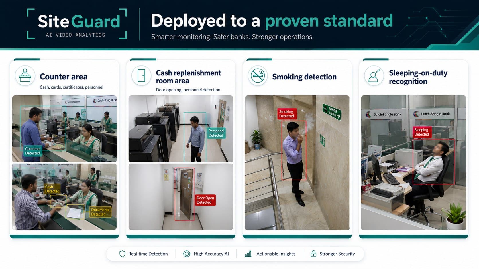 Real SiteGuard bank deployment: counter area, cash replenishment room, smoking and sleeping detection