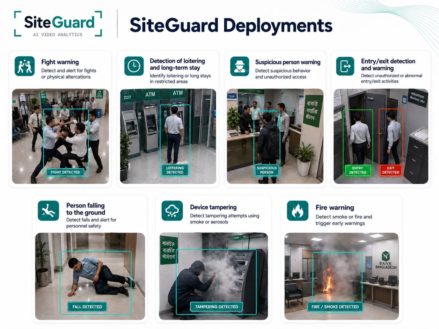 SiteGuard deployment examples: fight, loitering, suspicious person, entry and exit, fall, device tampering and fire warnings