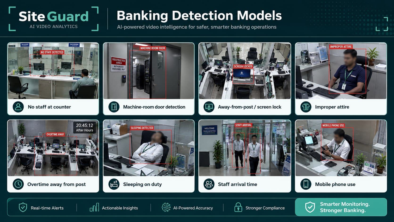 Banking personnel detection models: no staff at counter, machine-room door, screen lock, attire, sleeping, phone use