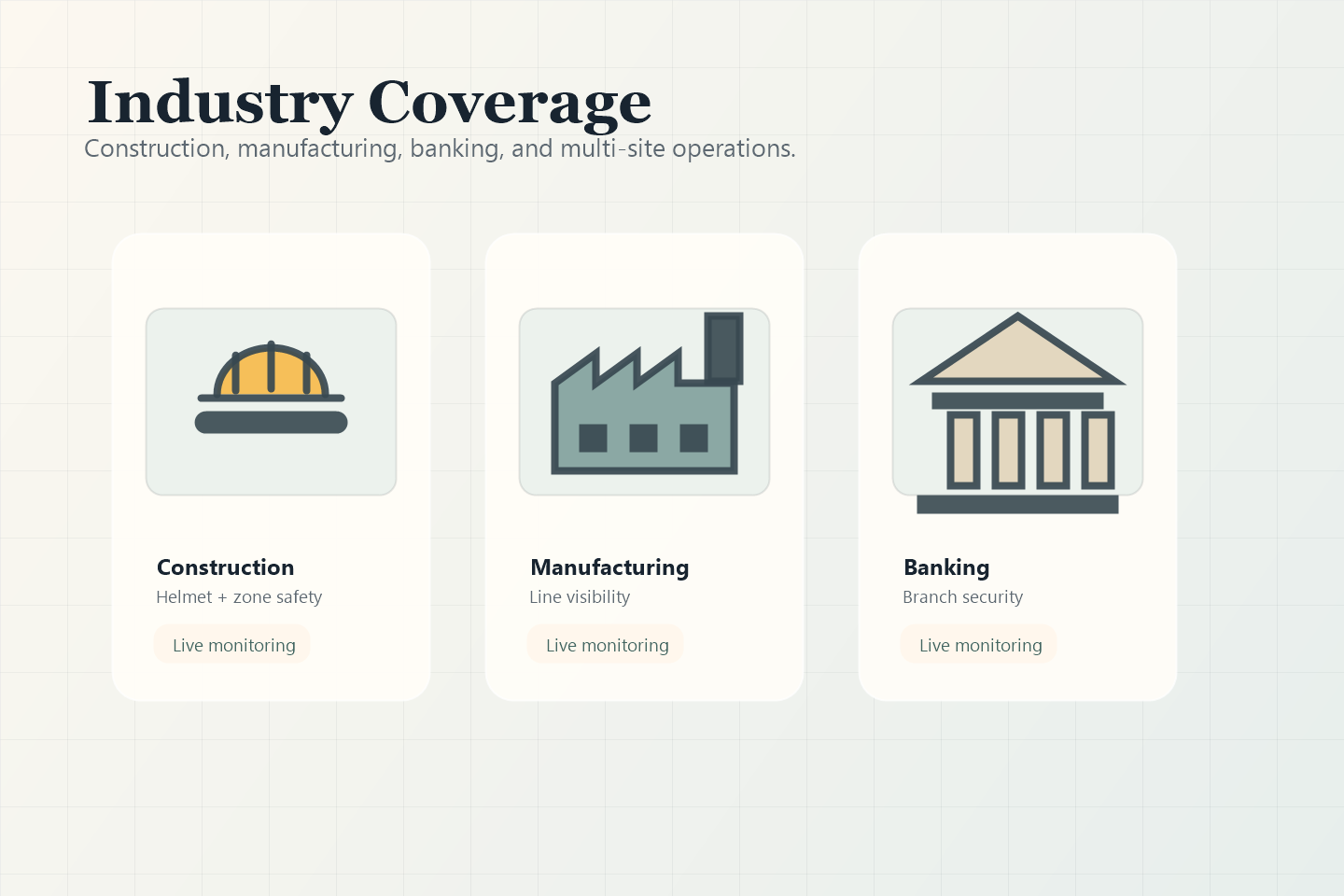 Generated SiteGuard industries hero showing construction, manufacturing, and banking supervision environments.