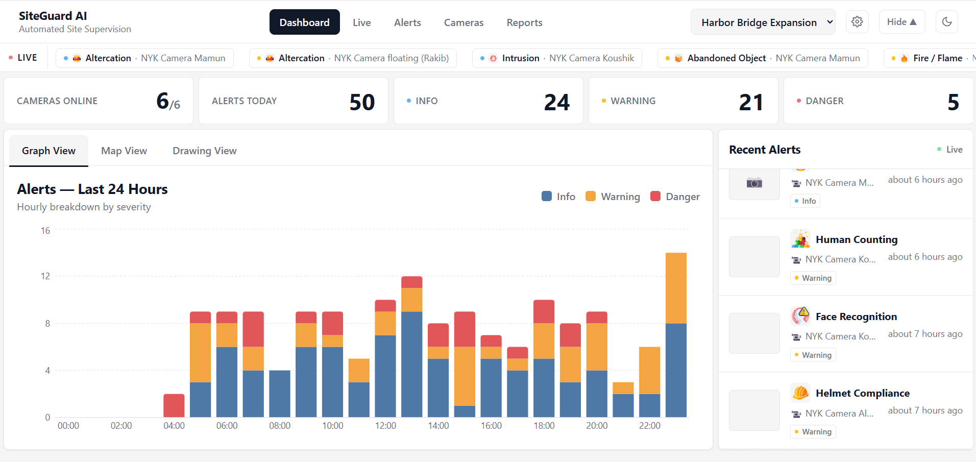 Central SiteGuard dashboard overview.